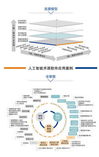 中国人工智能开源软件发展联盟 成立大会将在京举行